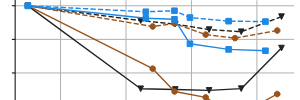 A Fair Loss Function for Network Pruning thumbnail