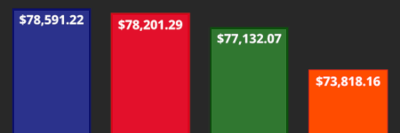 Ontario Election Analysis thumbnail